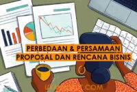 Perbedaan dan Persamaan Proposal Bisnis & Laporan Bisnis