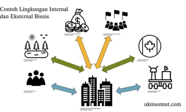 2 Contoh Lingkungan Internal dan Eksternal dalam Bisnis