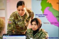 25 Peluang Usaha Tentara Nasional Indonesia (TNI)