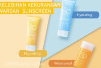 21 Kelebihan dan Kekurangan Wardah Sunscreen Gel