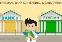 Perbedaan Bank Konvensional dan Syariah yang Wajib Diketahui