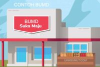 20 Contoh BUMD (Badan Usaha Milik Daerah) di Indonesia